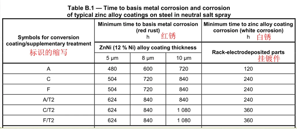 zinc nickel plating zinc nickel plating